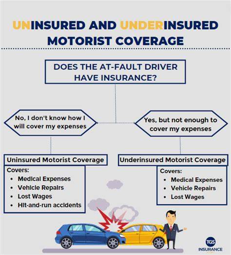 How does uninsured motorist coverage work?