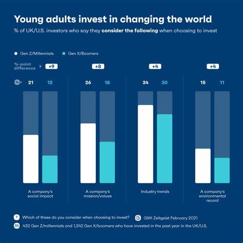 Older Investors Cling to Stocks as Younger Generations Seek Alternatives - The Alexander City Outlook