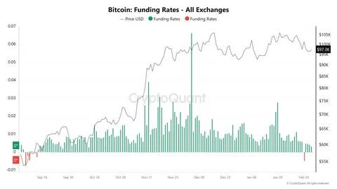 Bitcoin’s drawdown patterns and what they say about BTC’s recovery odds - AMBCrypto News