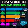 The Smartest Dividend Stocks to Buy With $100 Right Now