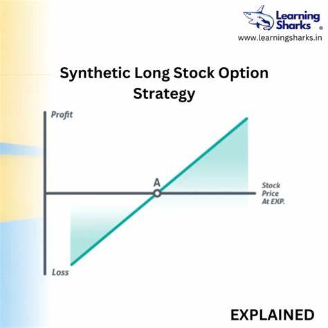 Here's How To Take The Long Option Way Home With Amazon Stock
