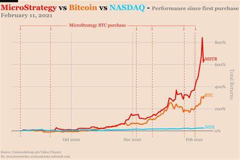 Bitcoin down as Morgan Stanley and Genesis Trading make major market moves - FXStreet