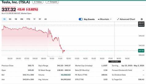 Tesla stock chart still screams bearish