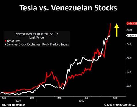 Tesla: Erster Rückschlag nach rasanter Rally - Analyst warnt vor Überbewertung