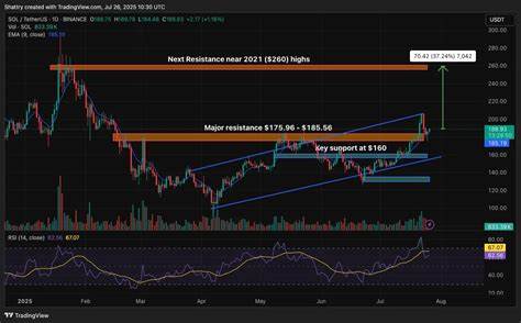 Solana Price Prediction: Key Technical Formation Signals Major Upside Potential for SOL