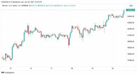 BREAKING: Bitcoin officially hits new all-time high above $65K