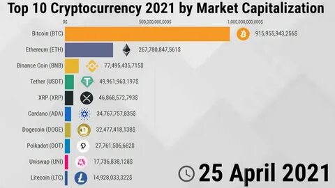 Top 10 Low-Fee Cryptocurrency Exchanges: Cheapest Crypto Exchanges in 2024 - CoinGape