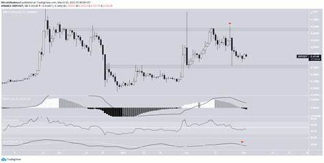 XRP/TRX Synthetic Technical Analysis