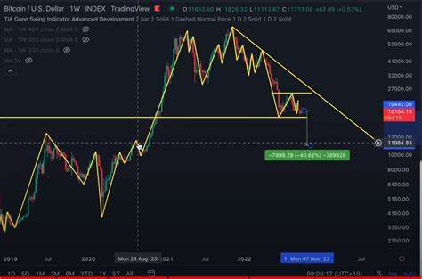 Analyst Predicts Bitcoin’s Worst-Case Scenario: What to Watch for as the Market Evolves - The Currency Analytics