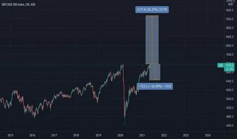 ASX 200 LIVE: Shares climb; Air New Zealand says aircraft shortage to last until 2026; bitcoin rally stalls ahead of $US100,000 milestone; Pacific Partners bids for SG Fleet at $3.5. - The Australian Financial Review