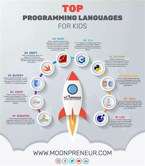 Best Way to Advertise a Programming Language