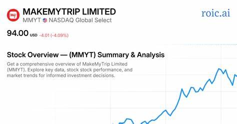 MakeMyTrip Limited (MMYT): A Bull Case Theory