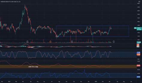 Harbor Price: HBR Live Price Chart, Market Cap & News Today - CoinGecko Buzz