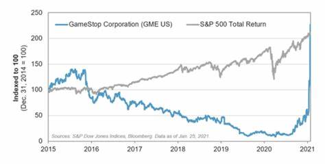 Is It Actually Safe to Invest in the Stock Market Right Now? Or Should You Wait Until 2025? - The Motley Fool