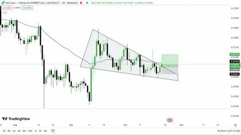 The Crypto Titans(@The__Crypto__Titans)'s insights - Binance