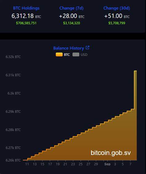 Bitcoin Price Forecast: BTC reclaims above $111,500 as Fed rate cut optimism, fresh corporate buys boost sentiment