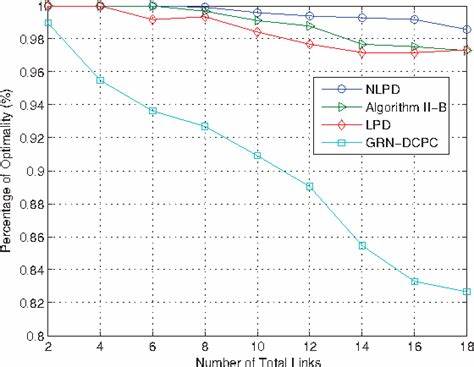 Programming Deflation