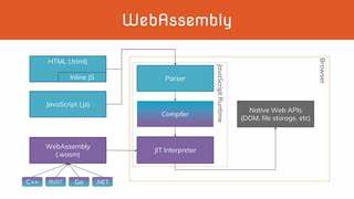 When Is WebAssembly Going to Get DOM Support? [pdf]