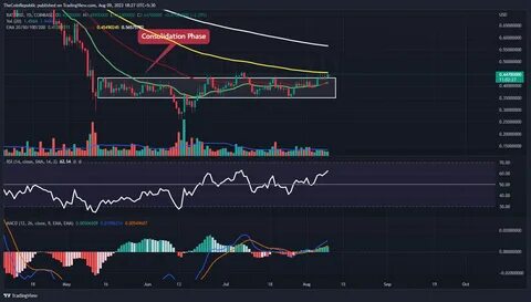 Bitcoin's Consolidation: Navigating the Current Market Landscape 🚀📉 - Binance