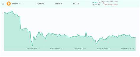 US Cash Crisis: Withdrawal Limits Spark Bank Run Fear - Bitcoin.com News