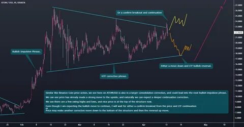 Unprecedented 400% Surge in Dogecoin Network Activity: A Bullish Move? - Benzinga