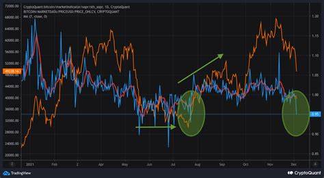 Short-Term BTC Holders Quit, CME Open Interest Slid by Record During Monday's Price Drop