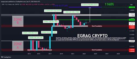 XRP Price Set To Skyrocket: Crypto Analyst Predicts 1160% Surge Ahead - NewsBTC