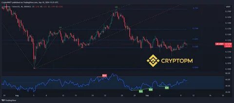 Cryptocurrency exchange Kraken is nearing a US$1.5 billion deal for NinjaTrader - TradingView