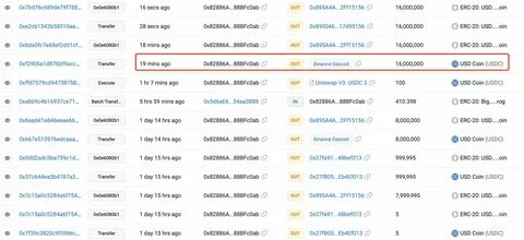 Ethereum Whale Deposits 5,000 ETH to Binance After Huge Loss