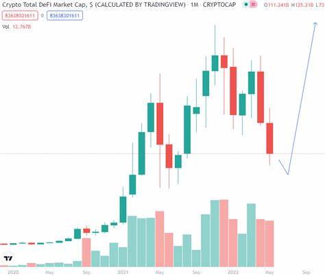 DeFiChain Price: DFI Live Price Chart, Market Cap & News Today - CoinGecko Buzz