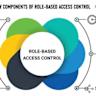Role-Based Access Control (RBAC) in GenosDB