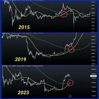 Derivatives Markets Bullish for Bitcoin, News of Future Rate Cut may Compel Traders to buy BTC at a Discount - ZyCrypto