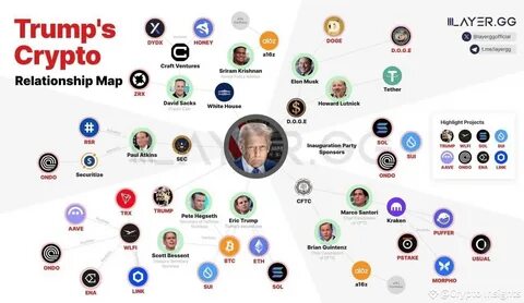 What investment trends do the Trump family’s crypto projects and the assets configured on their chains reveal? - PANews