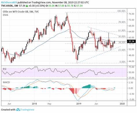 Crude Oil Price Forecast: Rallies but Faces Resistance Near Key Levels