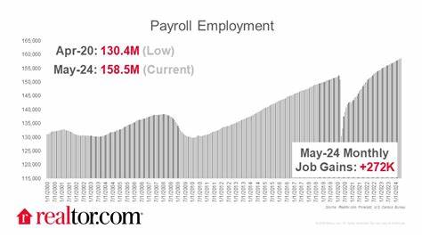Payroll employment increases by 147K in June; unemployment rate at 4.1%