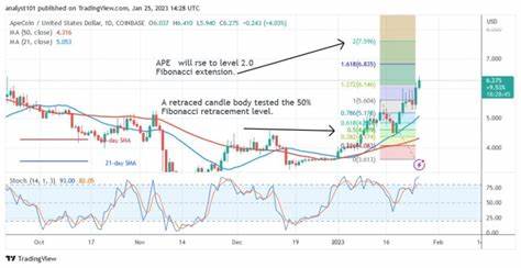 Weekly Cryptocurrency Market Analysis: Altcoins Continue Uptrend Above Existing Support - CoinIdol