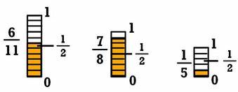 Round a random fraction. You get an even number how often? [video]