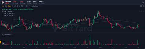 Lido DAO token price reveals long-term effects of supply dilution - Cryptopolitan