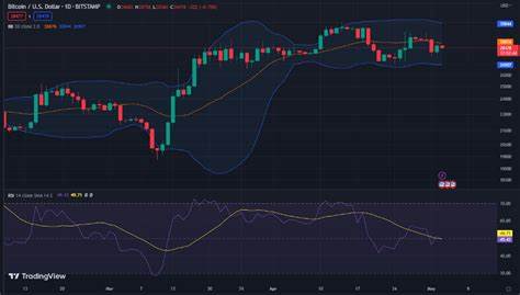 Daily Market Review: BTC, ETH, SUI, FTM, HNT - Blockchain Reporter