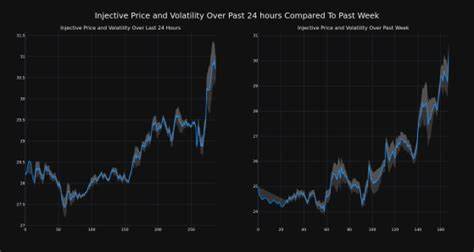 Cryptocurrency Bittensor Decreases More Than 8% Within 24 hours - Benzinga