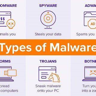 This detailed malware can hack your systems and turn off your antivirus to do more damage - MSN