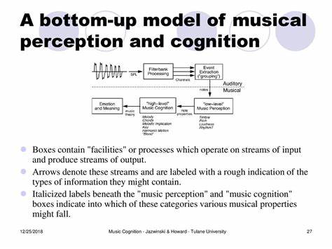 Musical Perception in Fiction