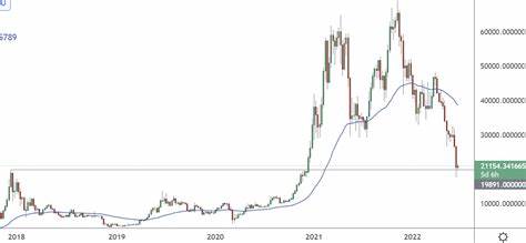 Bitcoin Is Dead As Predicted - Don't Get Sucked In (BTC-USD) - Seeking Alpha