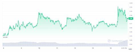 Dogecoin Price: What’s Happening With Dogecoin? - CoinGape