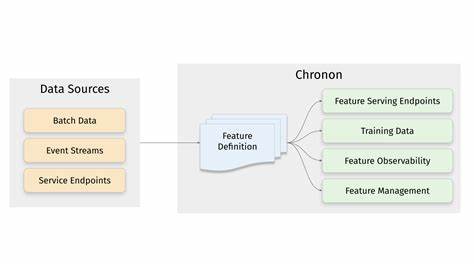 Chronon: A data platform for serving for AI/ML applications