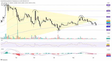 Top 3 Price Prediction: Bitcoin, Ethereum, Ripple - FXStreet