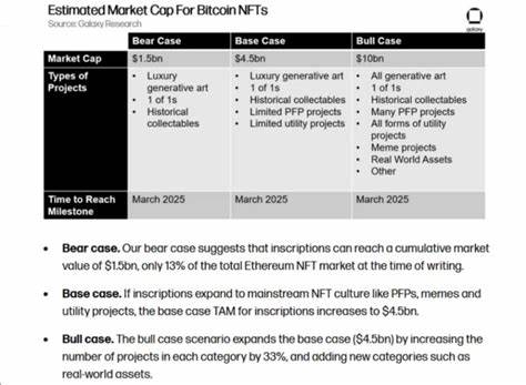 This Report Claims Bitcoin NFT Market Will Grow By 2025, But How? - NewsBTC