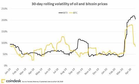 First Mover: 10 Takeaways for Bitcoin From Negative Oil Prices - CoinDesk