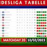 Bundesliga heute - Spiele, Ergebnisse, Tabelle & News - Bundesliga 