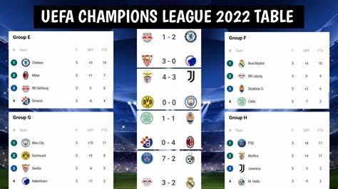 UEFA Champions League - Champions League News, Scores, Stats, Standings 